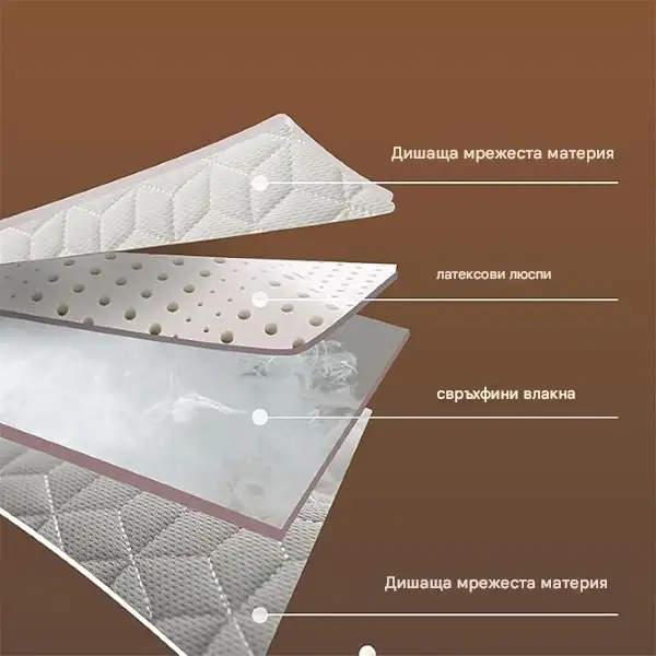 Specificații