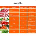 Blender multifunctional pentru carne si legume - MULTIMINCER®