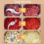 Blender multifunctional pentru carne si legume - MULTIMINCER®