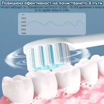 Звукова Електрическа Четка За Зъби - BELISMILE®, zvukova elektricheska chetka za zabi belismile