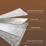 Pernă ergonomică - RESTIZINKA®