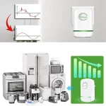 Dispozitiv de stabilizare și economisire a energiei - ENERGETKO®